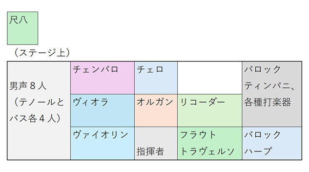 権代敦彦作曲オペラ「ZEN」の楽器編成
