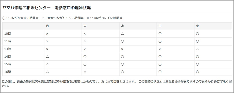 ヤマハ修理ご相談センター　電話窓口の混雑状況
