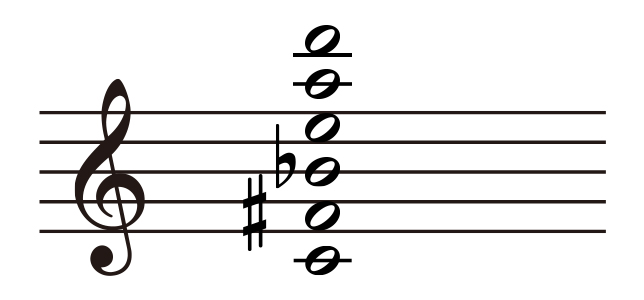 C（ハ）を根音にした場合の神秘和音