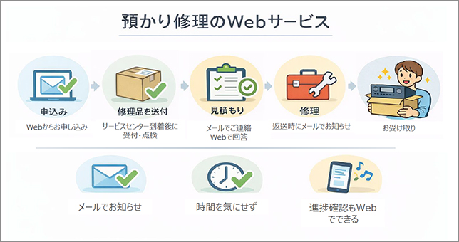 預かり修理のWebサービス