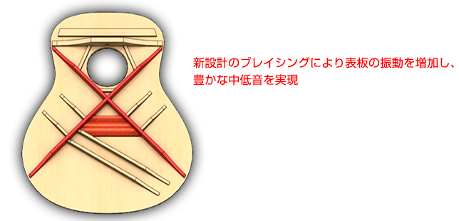 ヤマハアコースティックギターのフラッグシップモデル「Lシリーズ」の魅力を探る