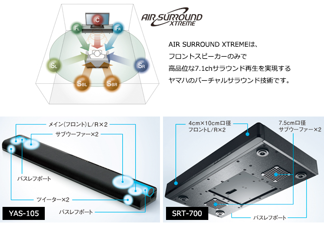 テレビの音の不満を解消！ホームシアター用スピーカーの選び方｜ヤマハ