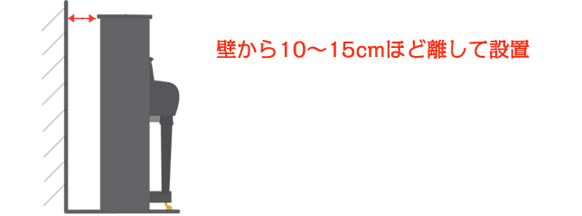 10~15cmほど離して設置