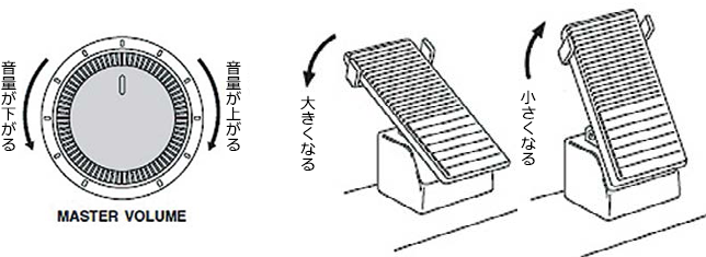 エレクトーンの 取り扱い方法 Web音遊人