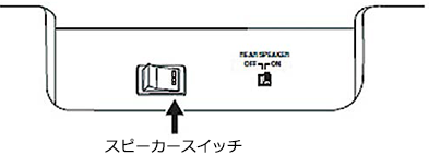 エレクトーンの 取り扱い方法 Web音遊人
