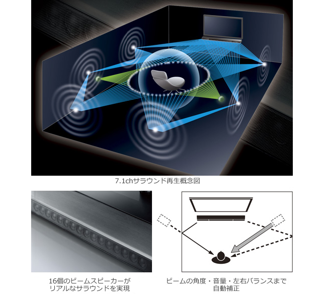 テレビの周りに置くだけで本格的サラウンドを実現！ネットワーク音楽 