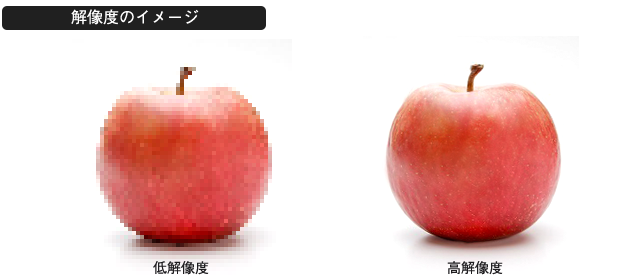 解像度のイメージ - Web音遊人