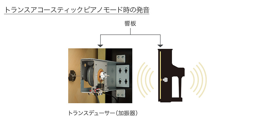 トランスアコースティックピアノ