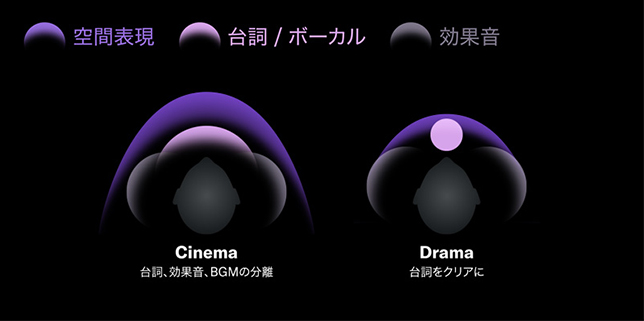 ワイヤレスヘッドホン「YH-L700A」