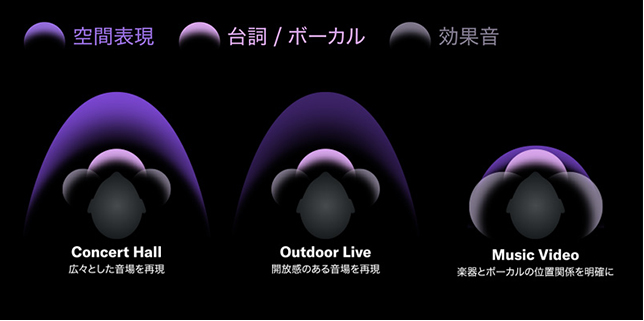 ワイヤレスヘッドホン「YH-L700A」