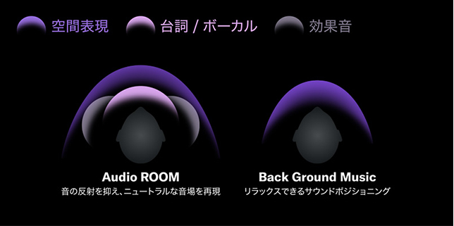 ワイヤレスヘッドホン「YH-L700A」