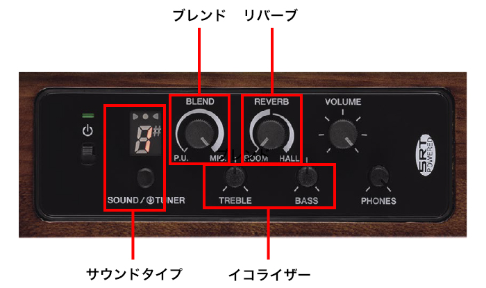 コントロールパネル部分の写真